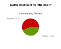 Negative Market Reaction to Company News