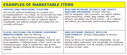 Examples of Marketable Items