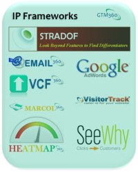 high tech marketing frameworks